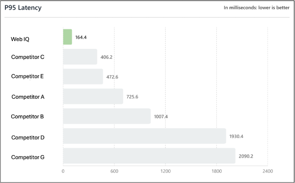 WebIQ_P95Latency2.png