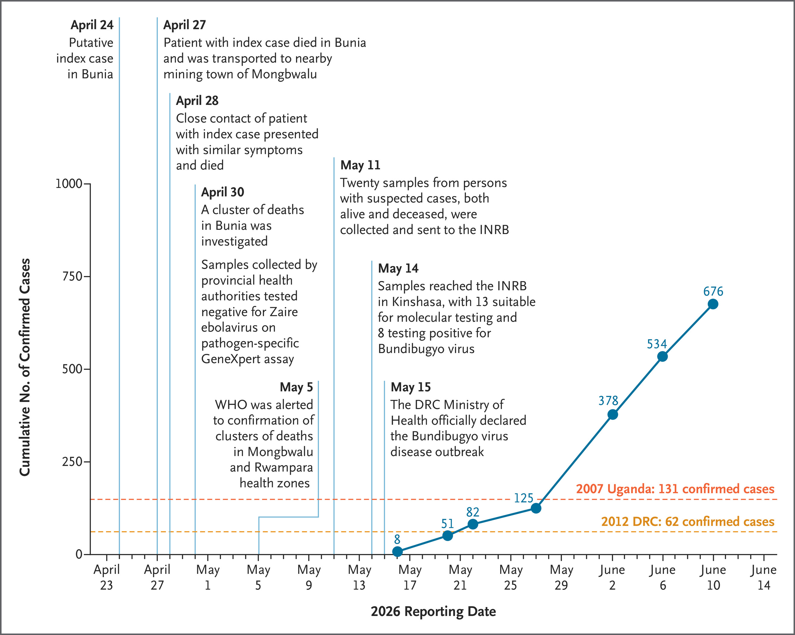 nejmra2607216_f3.jpg