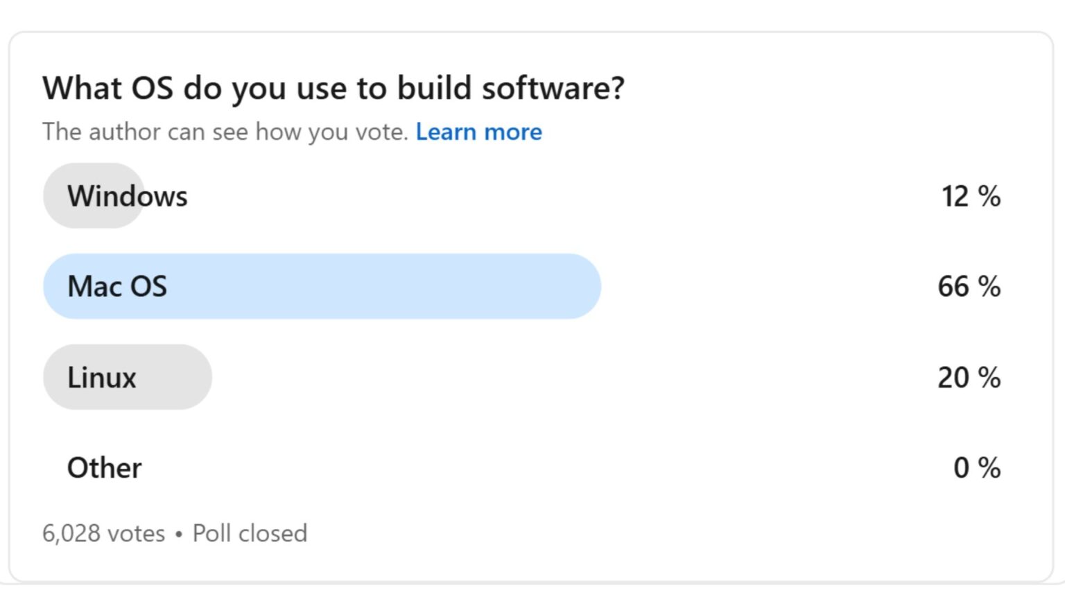 Poll-numbers-collected-by-The-Pragmatic-Engineer-newsletter-about-software-used-by-developers-1536x864.jpg