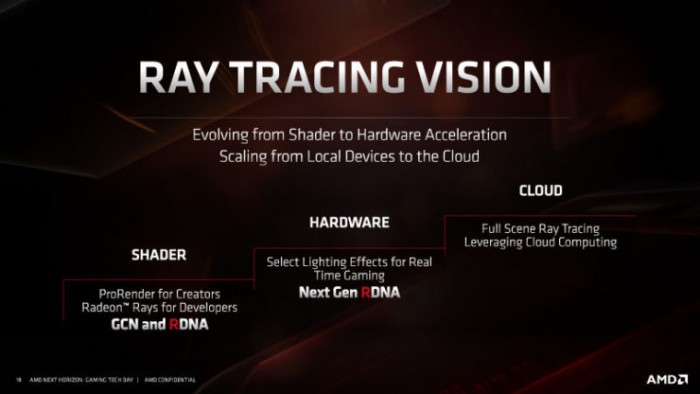 AMD-RDNA-GPU-Architecture-For-Navi-Radeon-RX-5700-Series_11-740x416.jpg