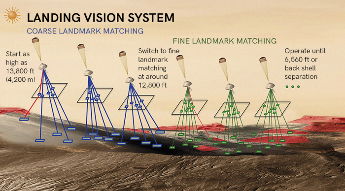 06j_fm2020_landingvisionsystem22_live.png