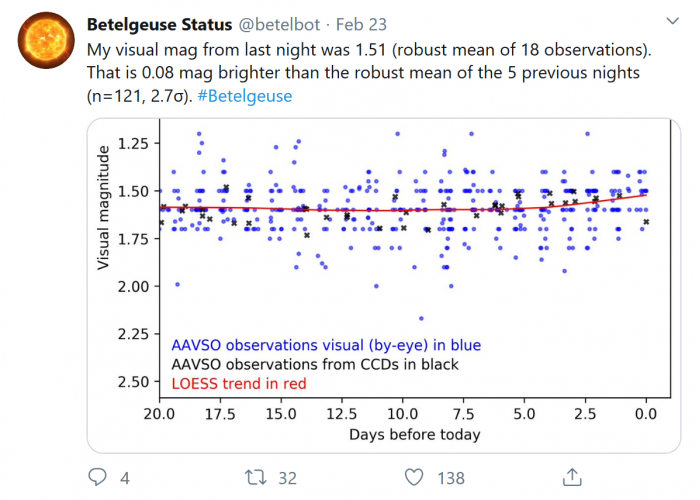 Screenshot_2020-02-26 Betelgeuse Status on Twitter My visual mag from last night was 1 51 (robust mean of 18 observations) [...].png