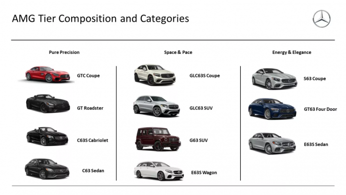 Screenshot_2020-02-27 Mercedes-Benz’s subscription service now includes high-performance AMG models(1).png