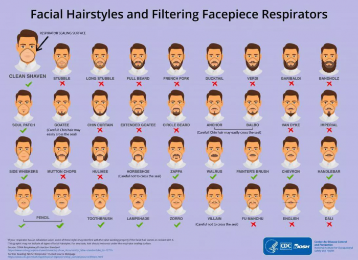 Screenshot_2020-02-27 CDC chart breaks down which mustaches work with respirator masks for coronavirus.png