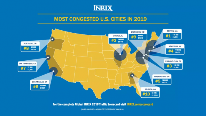 Screenshot_2020-03-09 US traffic only got a little worse in 2019, according to this study - Roadshow.png
