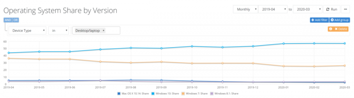 Netmarketshare-OS-1200x334.png