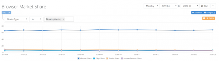 Netmarketshare-Browser-1200x334.png