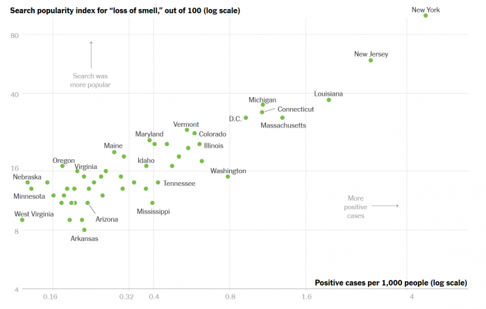 Screenshot_2020-04-07 Opinion Google Searches Can Help Us Find Emerging Covid-19 Outbreaks.png