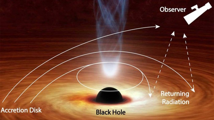 black-hole-light-bend-1280x720.jpg