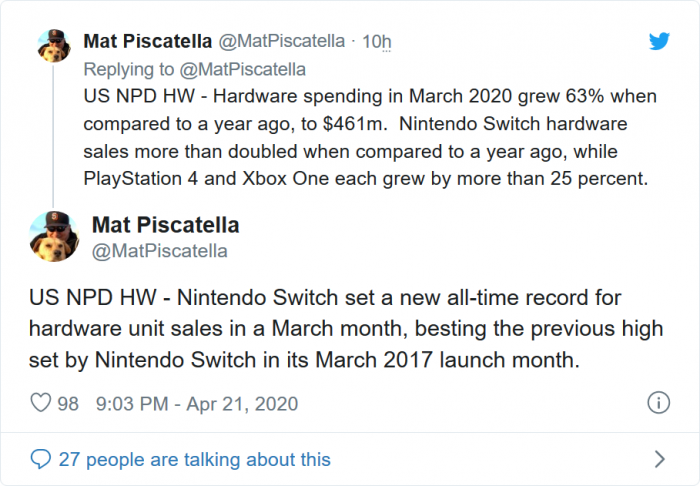 Screenshot_2020-04-22 Nintendo Switch sales in March more than doubled from last year, reports NPD.png