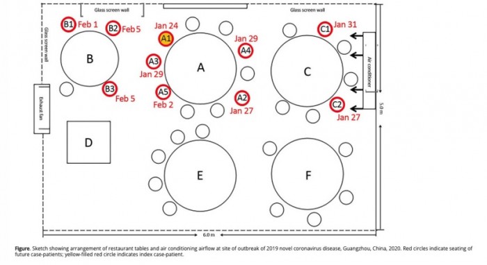 coronavirus-covid-19-transmission-restaurant-ac-air.jpg