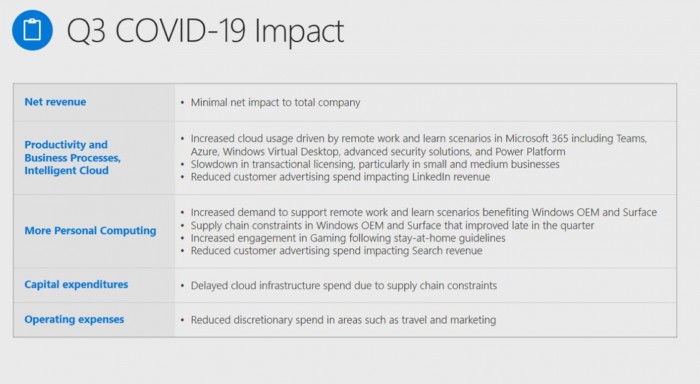 Microsoft-COVID-impact.jpg