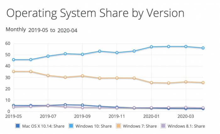 netmarketshare-april-2020.png