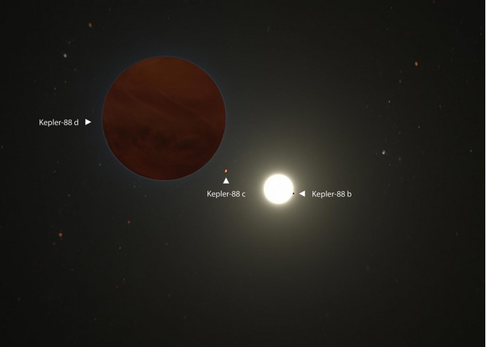 Kepler-88-Planetary-System-2048x1461.jpg