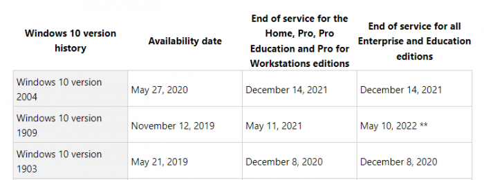 windows-10-version-2004-release-date-e1590584446324.png
