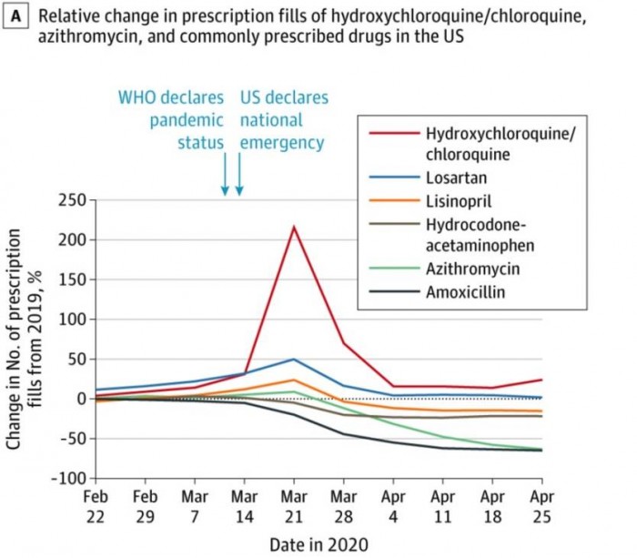 coronavirus-covid-19-hydroxychloroquine-prescriptions-study-1.jpg