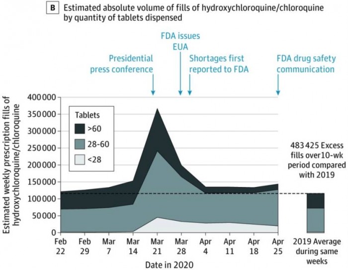 coronavirus-covid-19-hydroxychloroquine-prescriptions-study-2.jpg