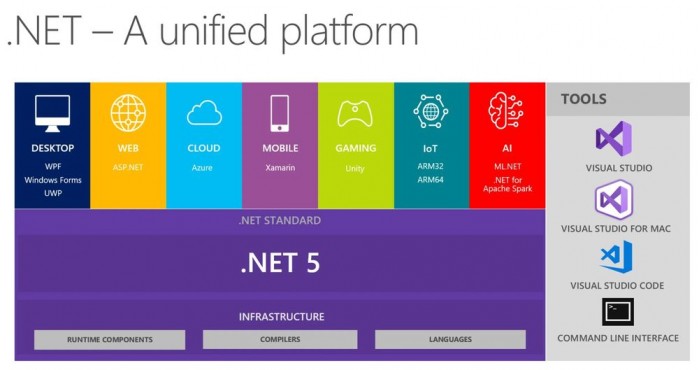 Dot-Net-5-Platform.jpg