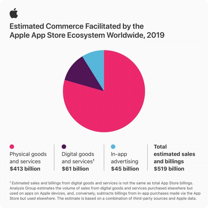 Apple_App-Store-infographic-stats_06152020_inline.jpg.large_2x.jpg
