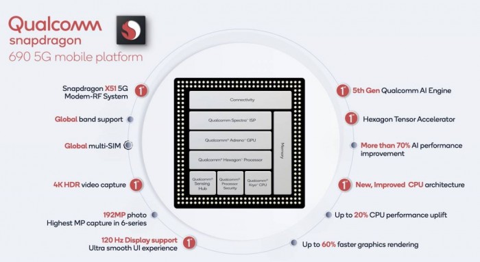 Snapdragon-690-5G-specifications-1280x700.jpg