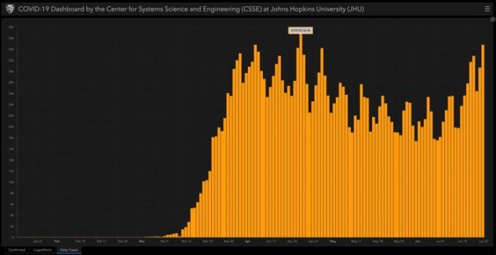 coronavirus-covid-19-stats-usa-june-24-johns-hopkins-1.jpg