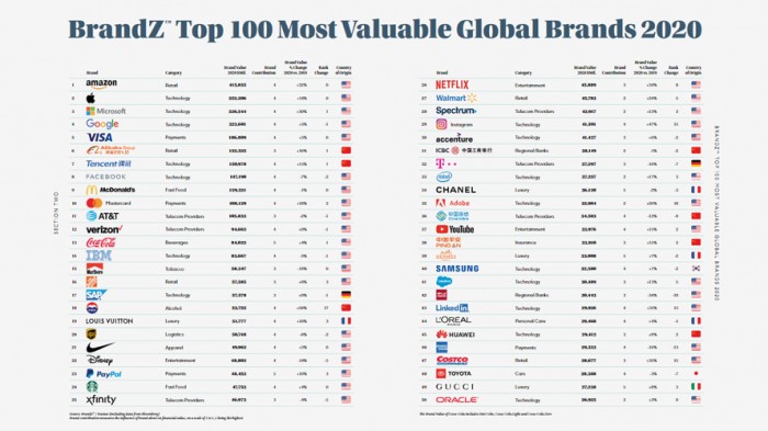 brandz-top-100-list-CONTENT-2020.jpg