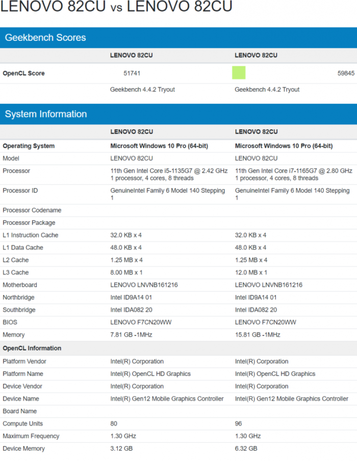 Intel-Core-i7-1165G7-With-Xe-GPU-96-EUs-vs-Intel-Core-i5-1135G7-With-Xe-GPU-80-EUs-797x1030.png