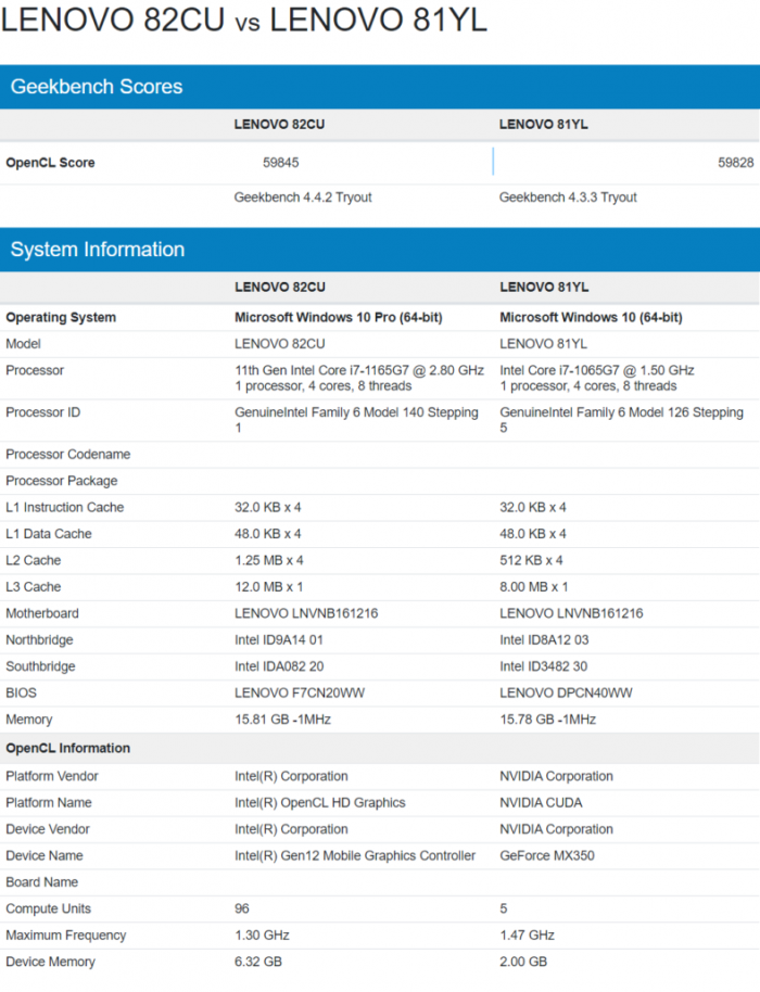 Intel-Core-i7-1165G7-With-Xe-GPU-96-EUs-vs-NVIDIA-GeForce-MX350-Graphics_Performance-Benchmarks_1-789x1030.png