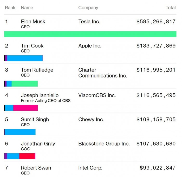 tim-cook-makes-more-money-than-any-other-tech-ceos-out-there-530512-2.jpg
