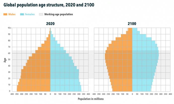 2029-world-population-expected-to-peak-2064.gif