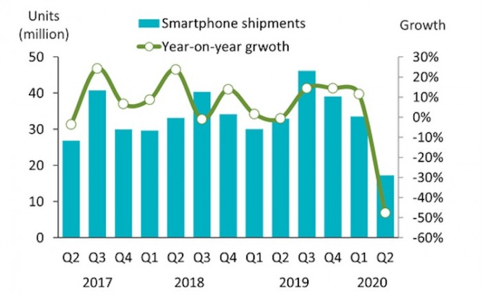 india-smartphone-market-q2-2020-canalys-1.jpg