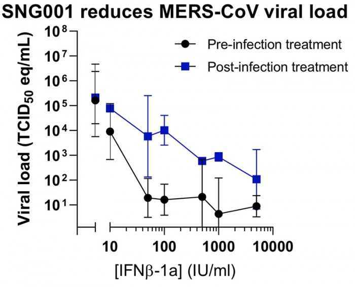 covid-19-ifn-beta-graphs_05.jpg