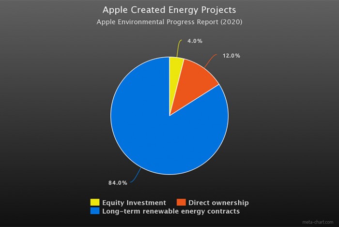 36769-68729-chart-appleprojects-xl.jpg
