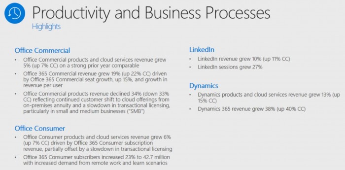 Microsoft-Q4-Fy20.jpg