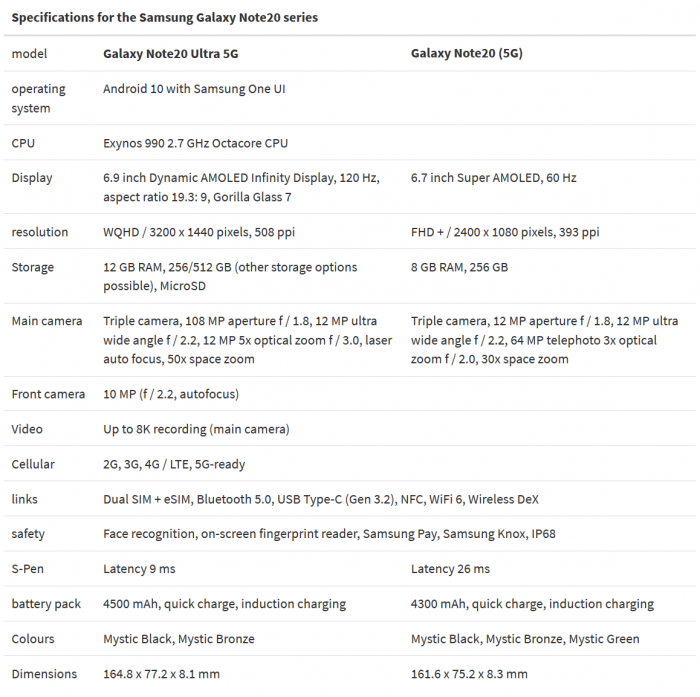 Screenshot_2020-07-25 Samsung Galaxy Note20 Ultra smart cover will come with an antimicrobial coating - MSPoweruser.png