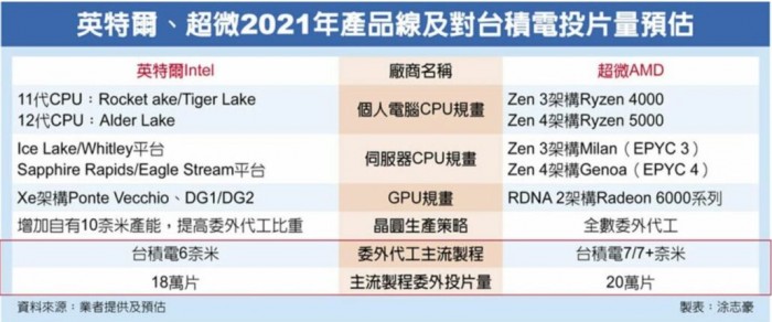 Intel-AMD-at-TSMC-2020-1030x429.jpg