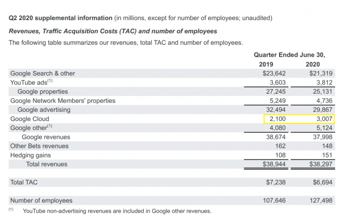 google-earnings.png