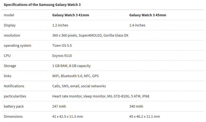 Screenshot_2020-08-01 Samsung Galaxy Watch 3 user manual leaked - MSPoweruser(1).png