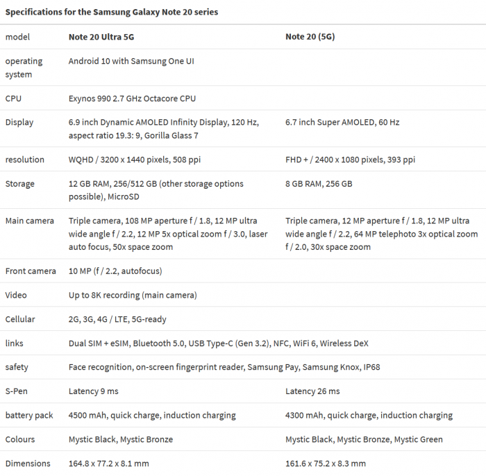 Screenshot_2020-08-03 One last Samsung Galaxy Note 20 Ultra feature leaked - MSPoweruser(2).png