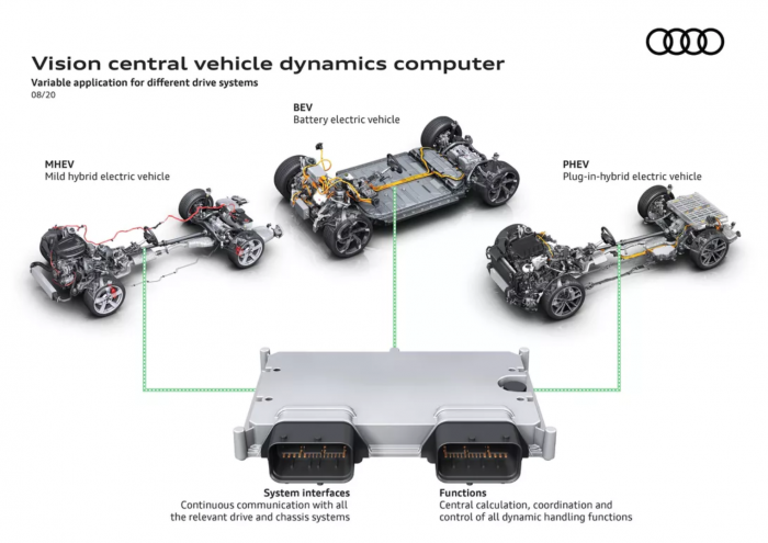 Screenshot_2020-08-06 audi-dynamics-inline jpg（WEBP 图像，1092x772 像素）.png