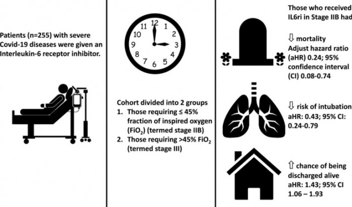 coronavirus-covid-19-study-il-6-inhibitors-boston-study.jpg