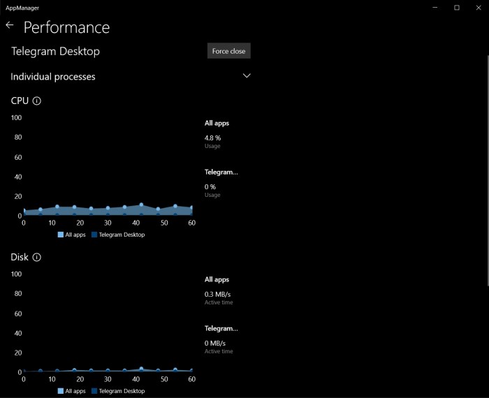 AppManager-performance-tab.jpg