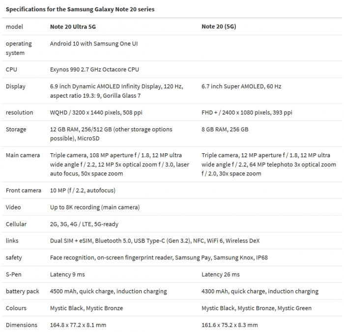 Screenshot_2020-08-16 Samsung Galaxy Note 20 Ultra 50x zoom camera samples are startlingly good - MSPoweruser.png