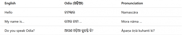 Screenshot_2020-08-16 Odia Language Text Translation Is Now Available in Microsoft Translator - Microsoft Translator Blog.png