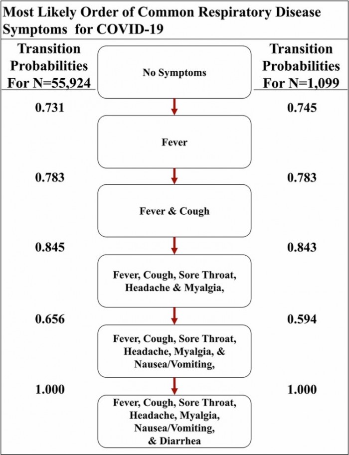 coronavirus-covid-19-order-of-symptoms.jpg