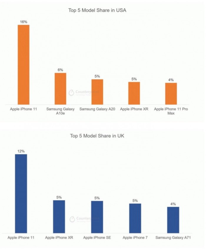 nothing-can-stop-the-iphone-in-these-markets-530824-2.jpg