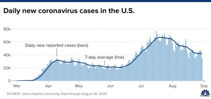 Coronavirus-Cases-September-1st.jpg