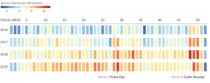 Screenshot_2020-10-01 Amazon says rising injury rates are due to generous recuperation time.png