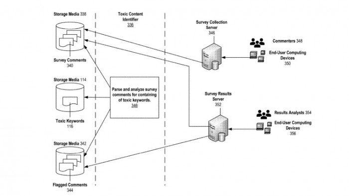 1601935014_microsoft-patent-toxic-content-detection_story.jpg