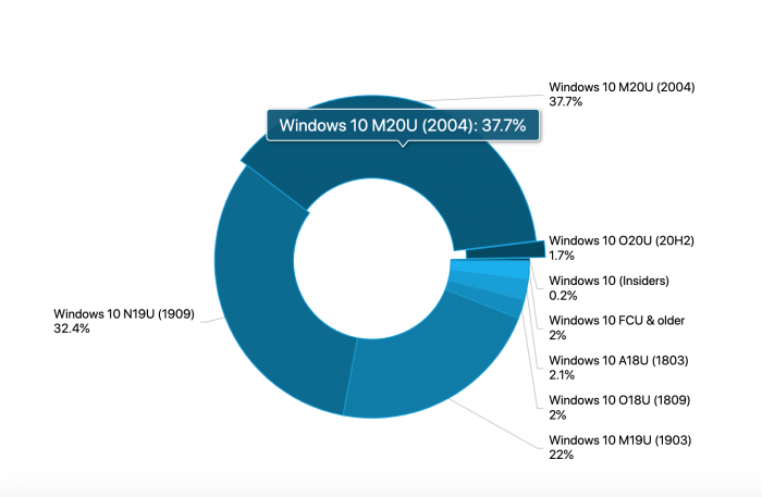 windows-10-adoption-rate.png